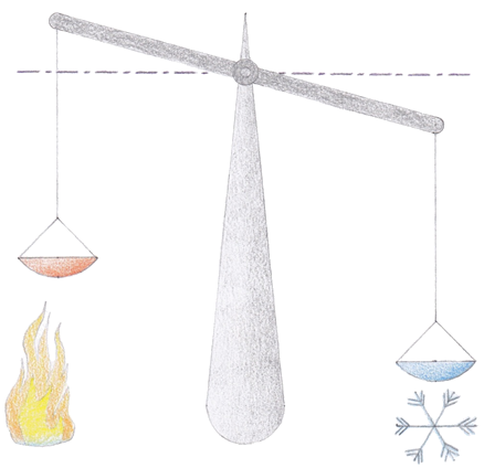 Figure 3 – The imperfection causes the movement of the revolution