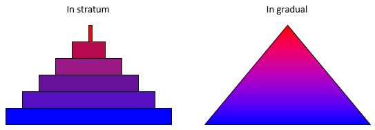 Figure 1.1 – Conical hierarchy