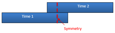 Figure 2.1 – Chemistry of time