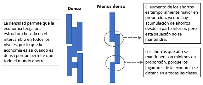 Figura 3 - Densidad