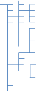 Figure 2 – Hiérarchie inverse