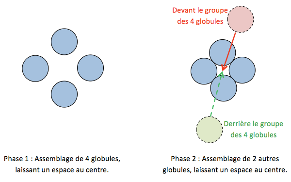 Figure 2 – Attraction optimale avec l’espace recréé