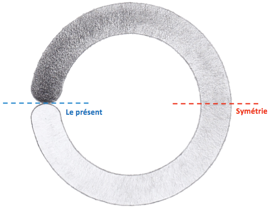 Figure 2.1 – La clé du temps