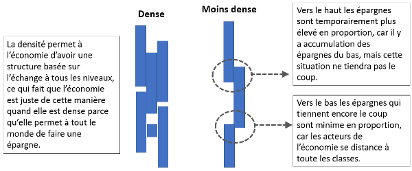 Figure 3 - Densité