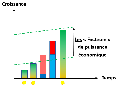 Figure 5 – Effets de l’invention sacrée